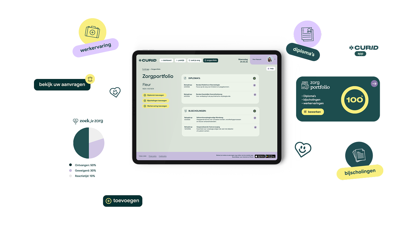 Zorgportfolio van Curid